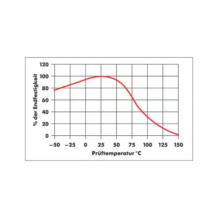Klej cyjanoakrylowy superszybki KLEBFIX 20 g WURTH