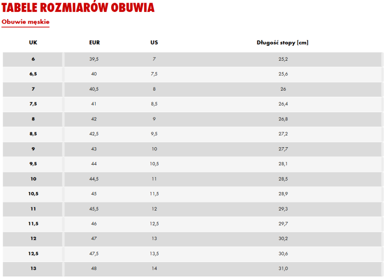 Trzewiki robocze ochronne S1P WURTH Economy r. 46 skóra antypoślizgowe