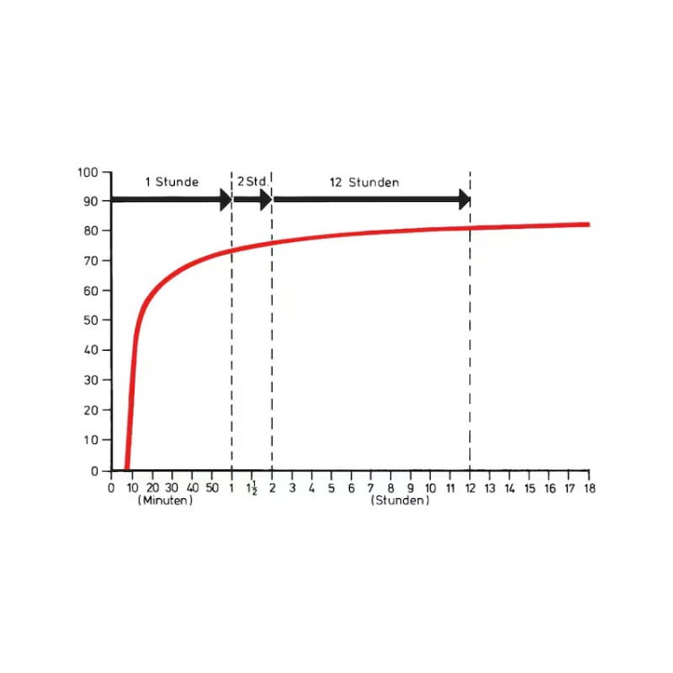 Klej konstrukcyjny Rapid PUR 310ml WURTH Strukturalny D4 Przezroczysty